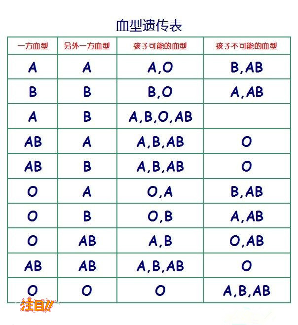 昆山产前亲子鉴定需要怎么办理,昆山怀孕亲子鉴定准确吗